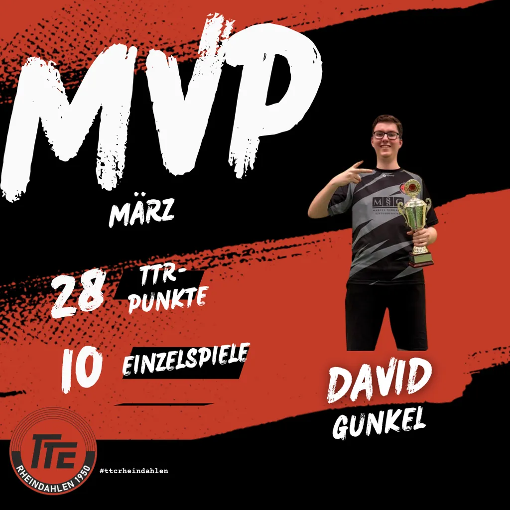 MVP März 2026: David Gunkel